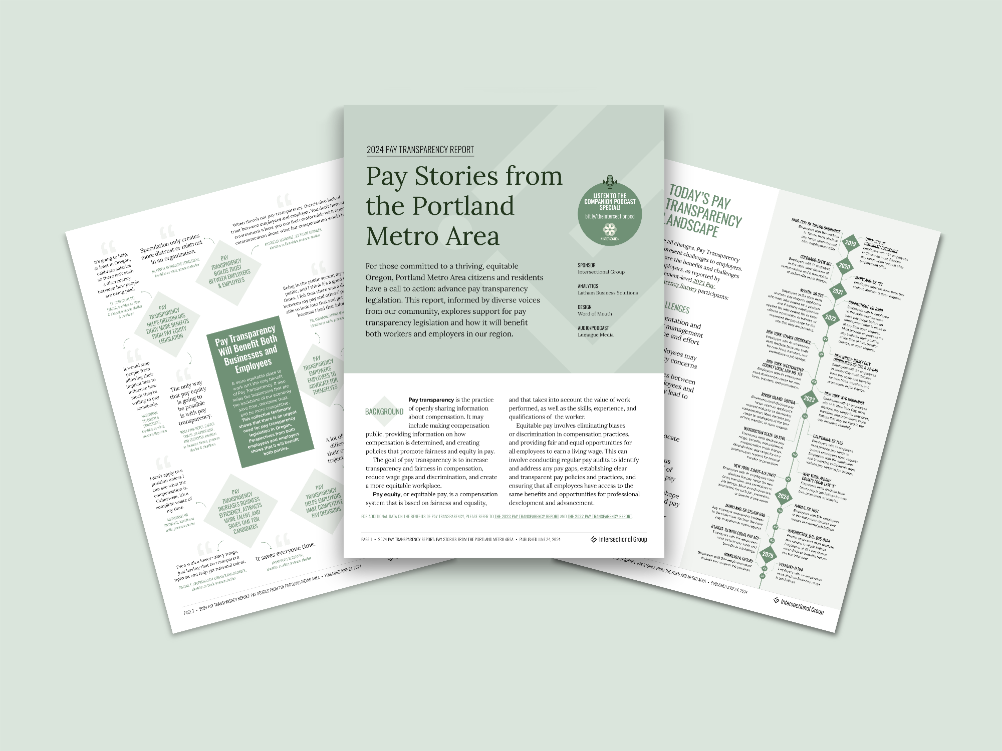 Intersectional Group